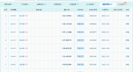 小米多个YU7商标已通过初审 小米已申请多个YU7商标