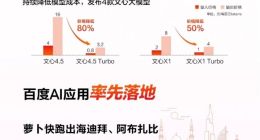 百度AI，熬出头了