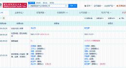 陈玉卿接任复星医药产业发展公司董事长 复星医药及旗下公司接连变更法定代表人