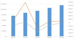 东软集团的AI+医疗，掩盖不了核心业务的“烂摊子”