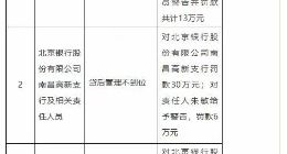 涉“康得新案”余波又起，高管离职叠加业绩下滑 北京银行“多重困境”待解