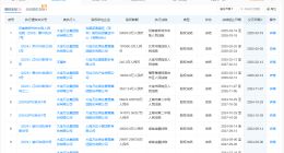 万达集团近期被冻结超百亿股权