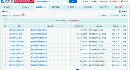 融创房地产等被执行25.2亿