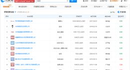 揭秘孙继海足球青训关联公司 孙继海持有嗨球40%股份