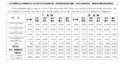 抱大腿也没用！广汽传祺销量持续暴跌