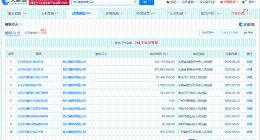 恒大集团等被执行7.6亿