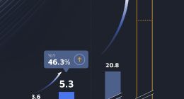 禾赛科技发布2025 Q1财报：季度营收同比增长近50%