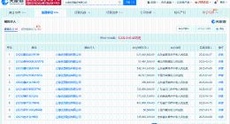 上海世茂建设等被执行5.2亿