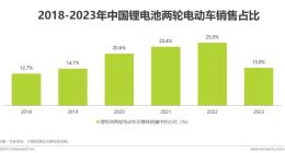 比亚迪想终结铅酸电池时代，过于心急了