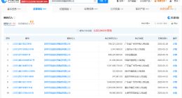 宝能集团及宝能地产等被执行7.9亿