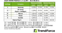 2025 Q1 NAND Flash 供应商困境凸显，Q2 有望回暖
