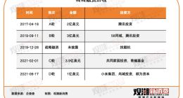 转转的兴衰之路：二手电商的市场观察