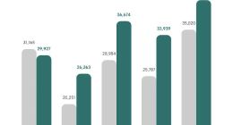 理想汽车：5月交付量为40856辆 同比增长16.7%