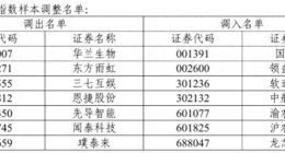 三七互娱先后被“逐出”两大指数样本，公司业绩增长乏力但高管薪酬大增分红不菲，证监会调查仍无果