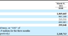 满帮营利双增背后：信贷业务暗藏合规风险