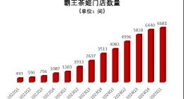 霸王交卷，单店失蹄