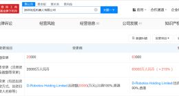 地平线旗下地瓜机器人增资至6.3亿元，增幅215%