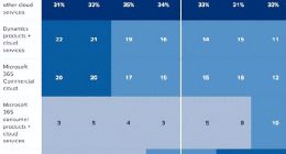 阿里云的增长焦虑