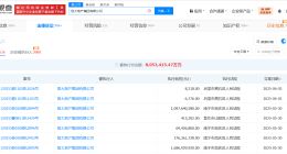 恒大地产等被执行7亿