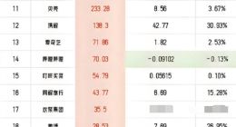2025年Q1互联网公司业绩比拼：京东登顶，刘强东功不可没