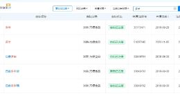 风暴眼丨现在，白象的份量，曹冲也称不准了