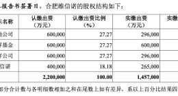 维信诺60亿重组“马拉松”：“拉锯战”两年多仍无解