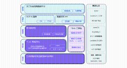 蚂蚁数科助力碳足迹 “中国方案” 天工LCA数据系统建设发布