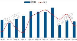 小米电视拿下21.2%份额：领先海信、创维等传统厂商