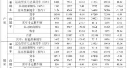 江淮汽车：5月新能源乘用车销量同比降57.81%
