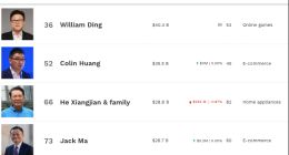 Labubu立大功，泡泡玛特创始人王宁财富跻身中国第十