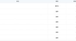 广汽埃安高层变动 冯兴亚卸任董事长 閤先庆接任