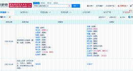 王海丰任西部矿业集团董事长 西部矿业集团换帅完成工商变更