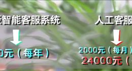 智能客服投诉同比增长超50%：转人工太难！答非所问成投诉焦点