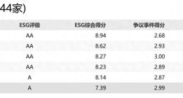 雅迪控股：净利润大幅下滑，产品质量问题频现，“电驴龙头”转型待突破