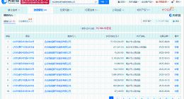 哪吒汽车被执行1750万 哪吒汽车累计被执行超1.5亿