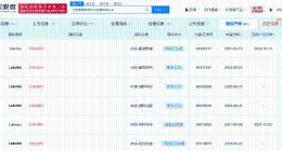 泡泡玛特已注册80余枚labubu相关商标 LABUBU与朋友们动画剧集著作权已登记