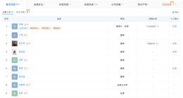 泡泡玛特是晚晚林瀚木木美术馆股东 泡泡玛特为木木美术馆第二大股东
