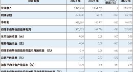 亿联银行“缩表”背后：不良贷款率垫底民营银行，大股东资不抵债或引发股权动荡