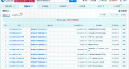 碧桂园地产等被执行6.1亿