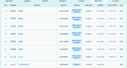 蜂鸟音乐曾注册多枚邓紫棋商标 蜂鸟音乐多枚邓紫棋商标被申请撤销