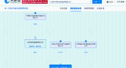宁德时代、贝特瑞等在大连成立新能源公司 注册资本1000万