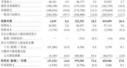 从赌桌到货运帝国：周胜馥的“必赢算法”为何难推货拉拉上市？