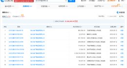 恒大地产等被执行15.8亿