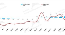 机构：若严格实行60天账期 仅特斯拉、理想两家车企资金最安全