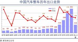 赛力斯回到全世界