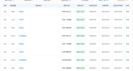 东方甄选已注册旗下多位主播商标 东方甄选拥有旗下多位主播商标