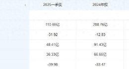 洋河VS今世缘：苏超赛场的“白酒德比”