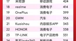 中国全球化品牌50强出炉：字节跳动第一，小米第二