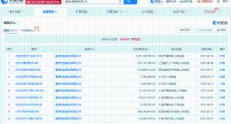 富春控股集团及张小泉集团等被执行31.2亿