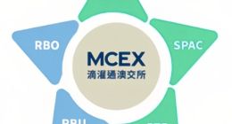 滴灌通IPO：“每日分账”炼金术后的资本狂飙与隐忧